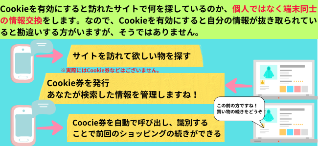 ハピタスではCookie（クッキー）を有効にする