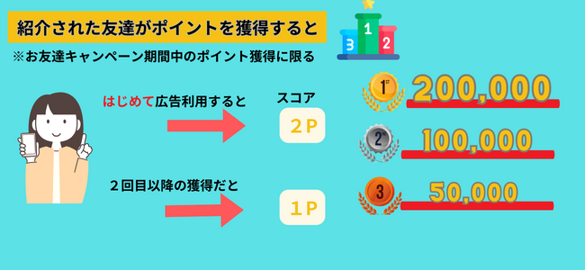 ハピタスのお友達紹介を増やしてプチ副業